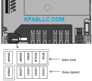 A20B-8200-0390 A20B-8200-0391 A20B-8200-0395 LED