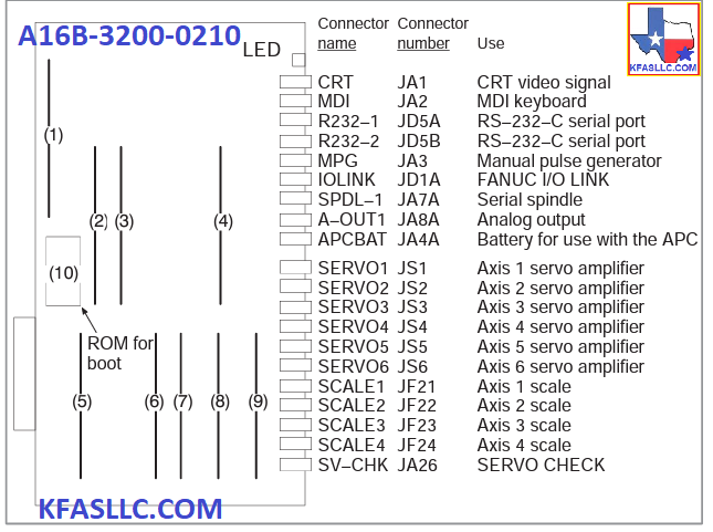 a16b-3200-0210