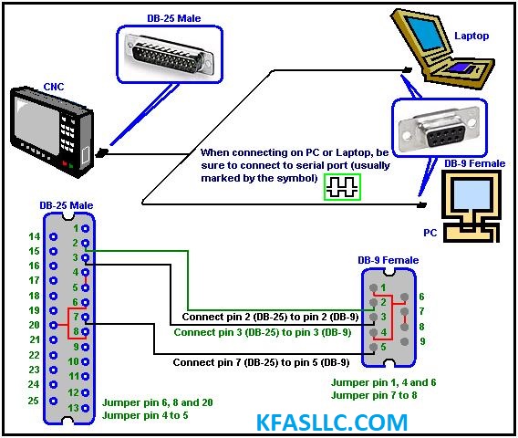 9 pin serial pinout schematic